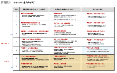 おせっかい志向キャリア