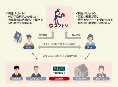 サービス提供イメージ