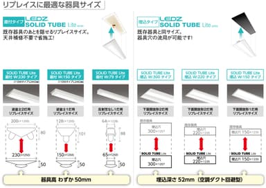 リプレイスに最適なサイズ