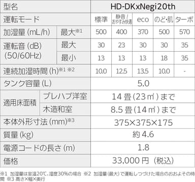 製品仕様