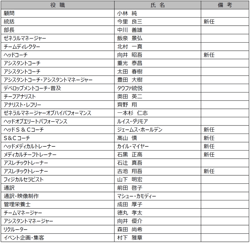 花園近鉄ライナーズ 2023年度 新体制のお知らせ