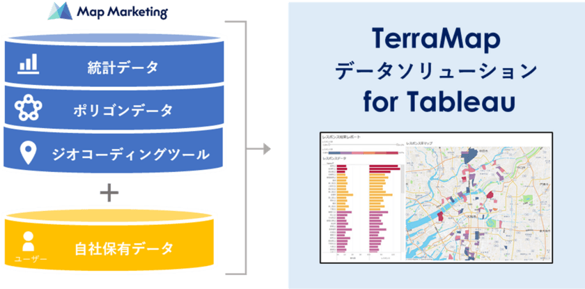 マップマーケティング、
2023年版 自動車保有台数データをリリース　
エリアマーケティングGIS「TerraMapシリーズ」に加えて
BIツール「Tableau」での活用も可能！