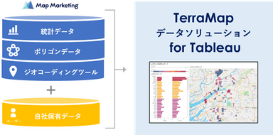 TerraMapデータソリューション for Tableau