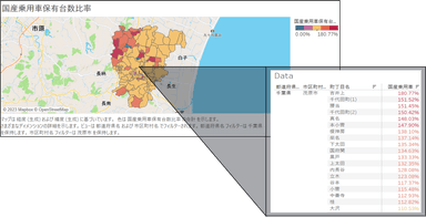 Tableauでの分析例：国産乗用車保有台数比率