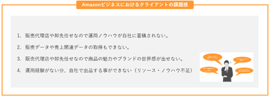 Amazonビジネスにおけるクライアントの課題感