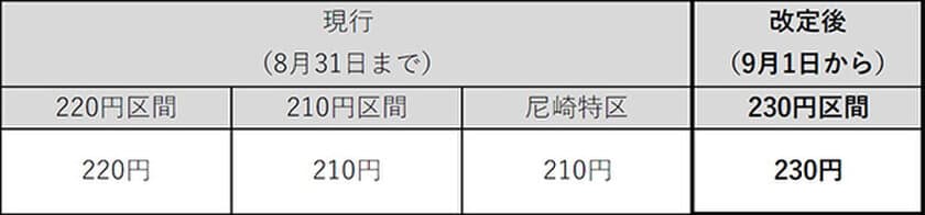 一般路線バスの運賃改定実施について