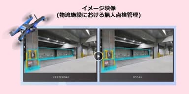 ドローンによる無人点検管理のイメージ[映像]