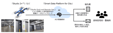 開発するソリューションのイメージ図