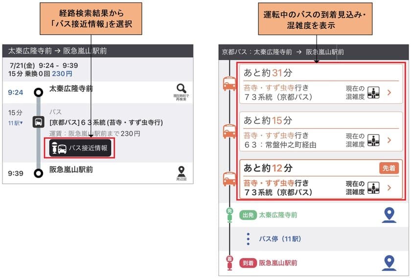 「乗換案内」が公共交通オープンデータを活用し
京都バス・京王バスのリアルタイム「バス接近情報」を提供