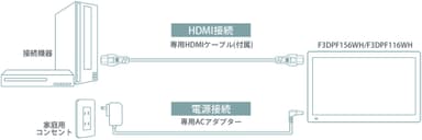 HDMI入力対応