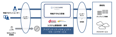 本サービスのイメージ