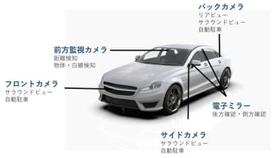 車載カメラ搭載イメージ