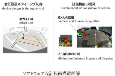 ソフトウェア設計技術