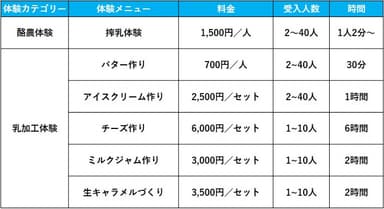 酪農・乳製品加工体験メニュー