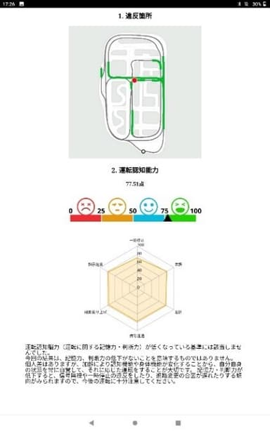 総合評価