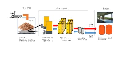 バイオマスボイラー模式図