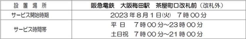 駅のATM「Patsat（パッとサッと）」
設置を拡大します！
～“阪急大阪梅田駅茶屋町口改札前”に新設～