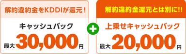 他社解約違約金をKDDIが還元！