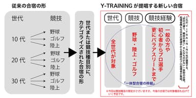 イメージ図