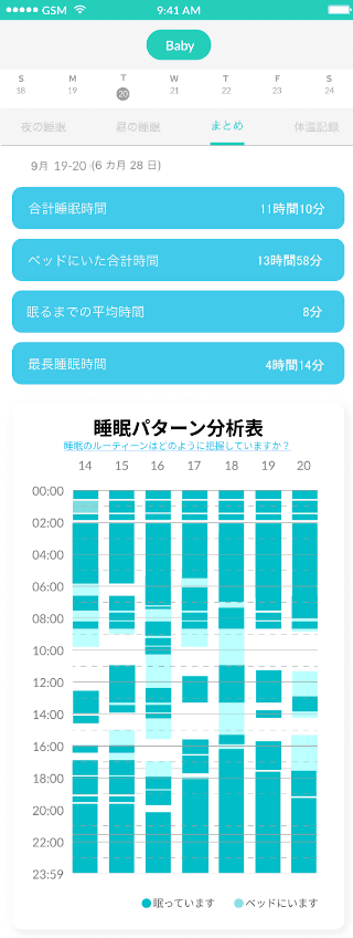 毎日の睡眠分析まとめ画面