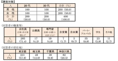 調査対象