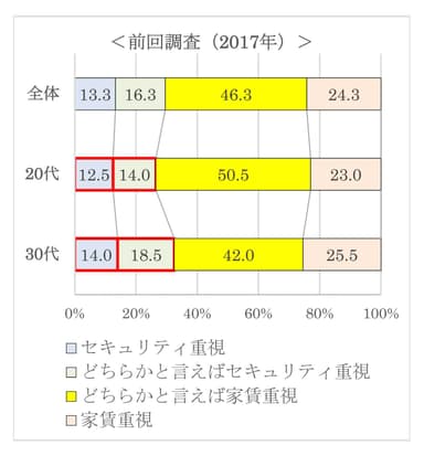 質問5＜前回調査（2017年）＞