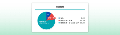 投資家属性(投資経験)