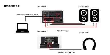 PCと接続する