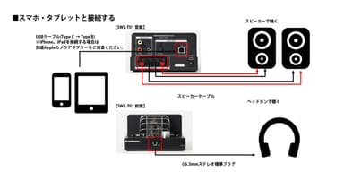 スマホ・タブレットと接続する