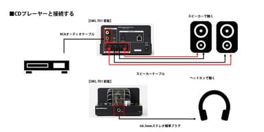 CDプレーヤーと接続する