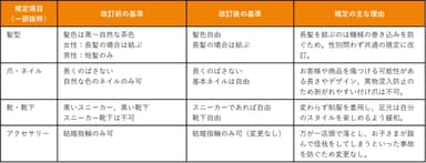 身だしなみ規定改訂内容