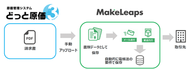 連携概要図