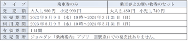 IGRワンデーパス