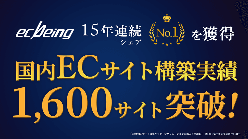 ecbeing、国内ECサイト構築実績1,600サイト突破　
15年連続シェアNo.1を獲得