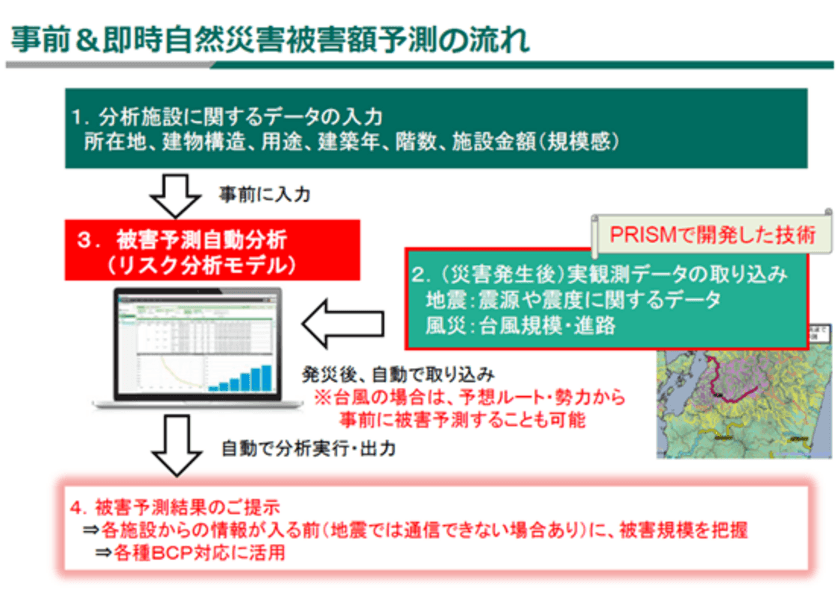 MS&ADインターリスク総研、自然災害による被害額を
店舗など拠点毎に事前・即時予測するサービスを開発