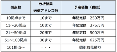 予定価格