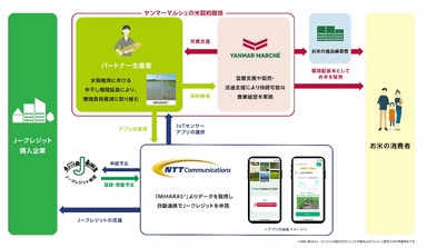 仕組み図