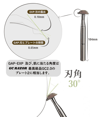 GAP／EXP及び刃角について