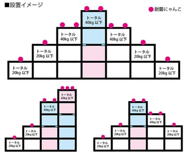 レイアウト設置イメージ