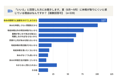 デジタル化の窓口「ビジネスパーソンの夏季休暇」図b