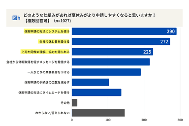 デジタル化の窓口「ビジネスパーソンの夏季休暇」図h