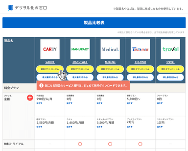 デジタル化の窓口「IT製品・サービス比較表」イメージ