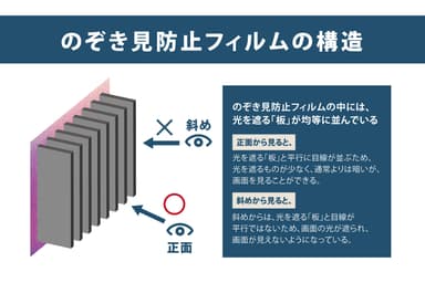 のぞき見防止構造(1)