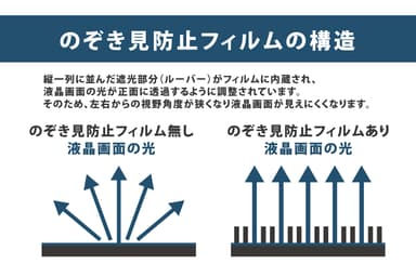 のぞき見防止構造(2)