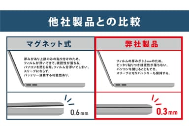 他社との比較