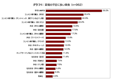 グラフ4