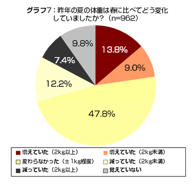 グラフ7