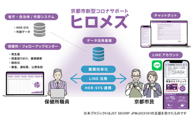 京都市新型コロナサポート　ヒロメズ