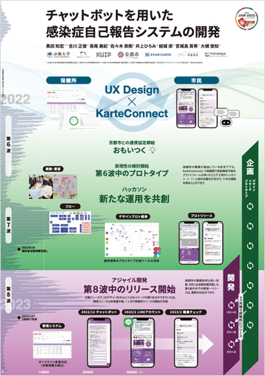 チャットボットを用いた感染症自己報告システムの開発