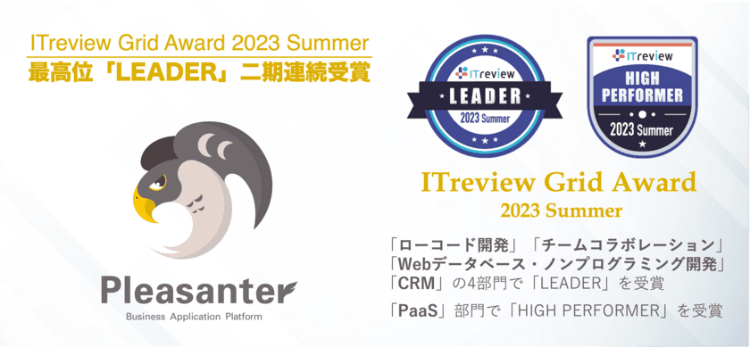 「プリザンター」が
「ITreview Grid Award 2023 Summer」の
ローコード開発部門においてアワード最高位の
「Leader」を二期連続で受賞